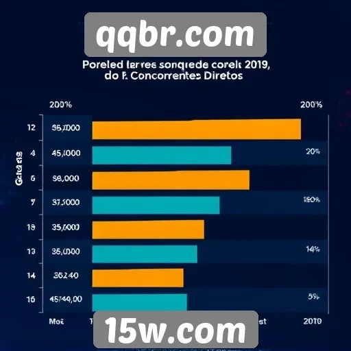 Desempenho do site em comparação com concorrentes